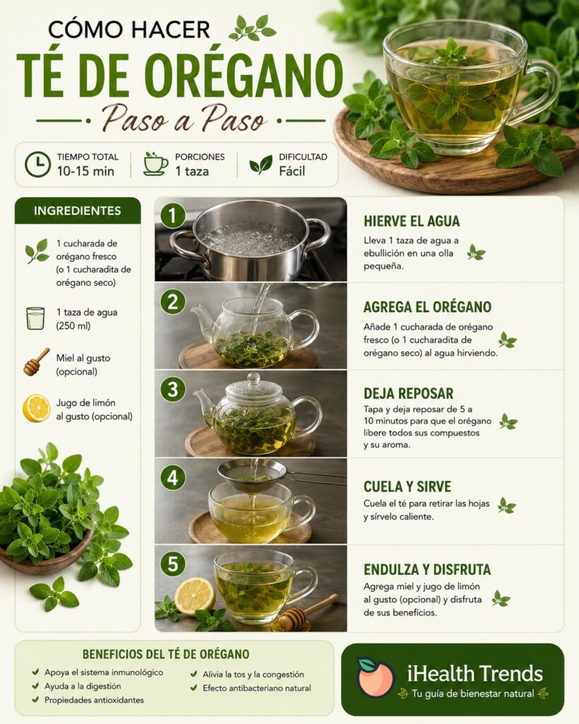 Infografía paso a paso en español que muestra cómo preparar té de orégano, incluyendo ingredientes, tiempo de preparación y cinco pasos visuales desde hervir el agua hasta servir la infusión, con la marca iHealth Trends.